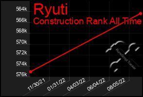 Total Graph of Ryuti