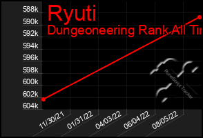 Total Graph of Ryuti