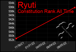 Total Graph of Ryuti