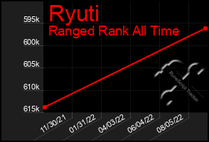 Total Graph of Ryuti