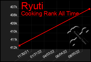 Total Graph of Ryuti