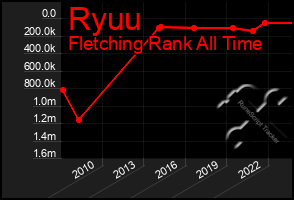 Total Graph of Ryuu