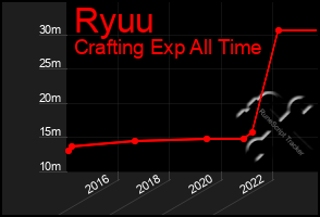 Total Graph of Ryuu