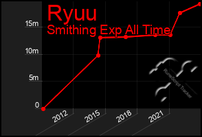 Total Graph of Ryuu