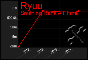 Total Graph of Ryuu