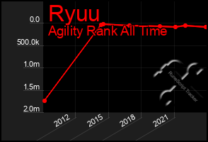 Total Graph of Ryuu