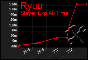 Total Graph of Ryuu