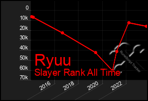 Total Graph of Ryuu