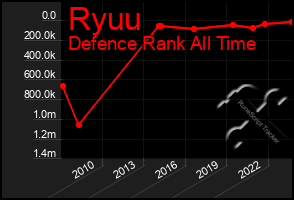 Total Graph of Ryuu