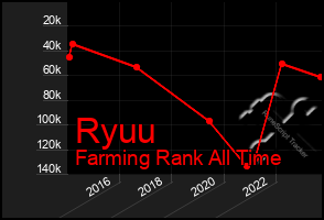 Total Graph of Ryuu