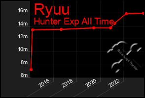 Total Graph of Ryuu