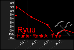 Total Graph of Ryuu