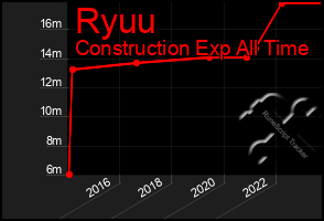 Total Graph of Ryuu