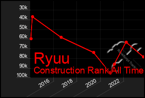 Total Graph of Ryuu