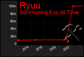 Total Graph of Ryuu