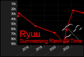 Total Graph of Ryuu