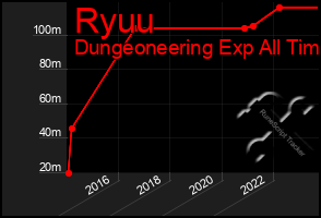 Total Graph of Ryuu