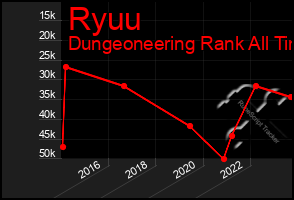 Total Graph of Ryuu