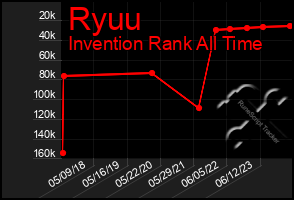 Total Graph of Ryuu