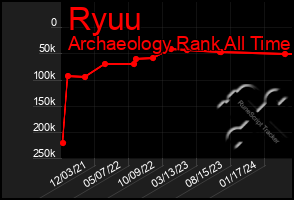 Total Graph of Ryuu