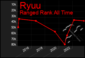 Total Graph of Ryuu