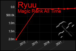 Total Graph of Ryuu