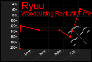 Total Graph of Ryuu