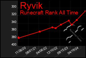 Total Graph of Ryvik