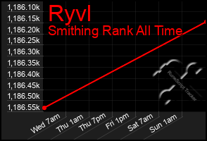 Total Graph of Ryvl