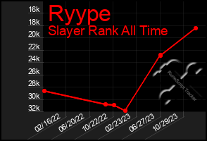 Total Graph of Ryype