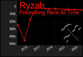 Total Graph of Ryzah