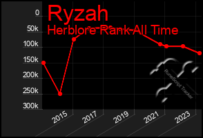 Total Graph of Ryzah