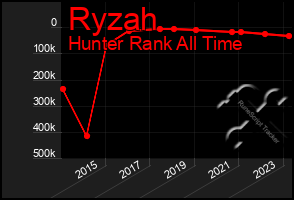 Total Graph of Ryzah