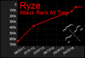 Total Graph of Ryze