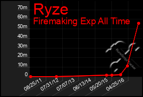 Total Graph of Ryze