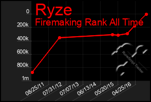 Total Graph of Ryze