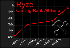 Total Graph of Ryze