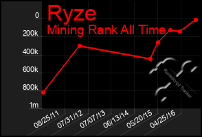 Total Graph of Ryze