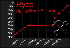 Total Graph of Ryze