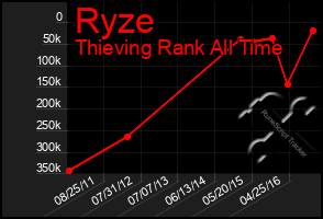 Total Graph of Ryze