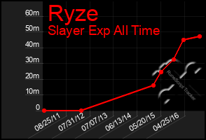 Total Graph of Ryze