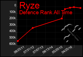 Total Graph of Ryze