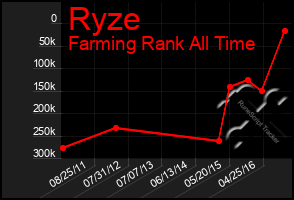 Total Graph of Ryze