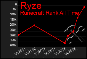 Total Graph of Ryze