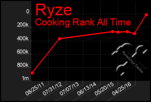 Total Graph of Ryze