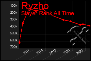 Total Graph of Ryzho