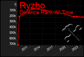 Total Graph of Ryzho