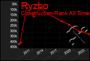 Total Graph of Ryzho