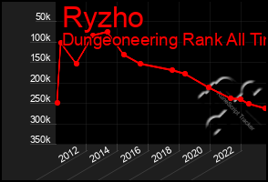 Total Graph of Ryzho
