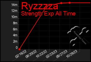 Total Graph of Ryzzzza